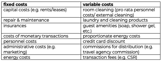 Fixed und variable costs Revenue Management