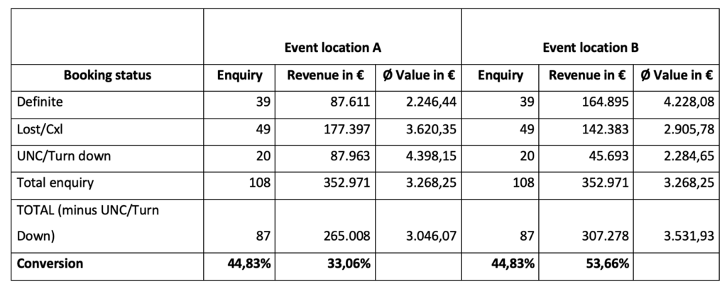 comparison event location